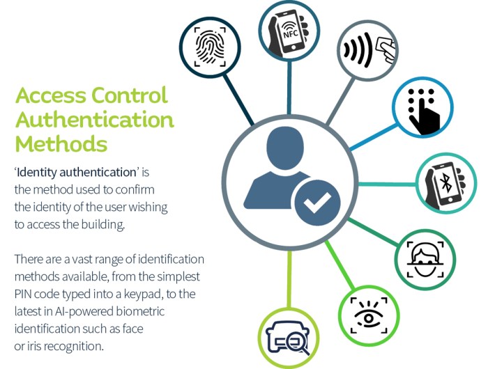 Secure remote computer access and control methods