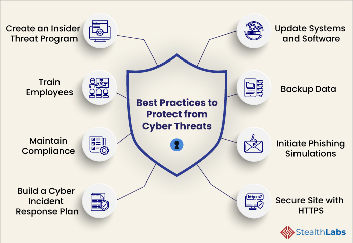Threats cybersecurity protect threat attacks insider Threats cybersecurity protect threat attacks insider