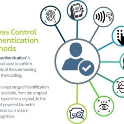 Secure remote computer access and control methods