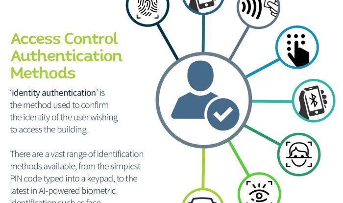 Secure remote computer access and control methods