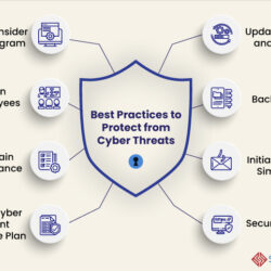Threats cybersecurity protect threat attacks insider