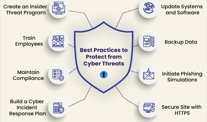 Threats cybersecurity protect threat attacks insider