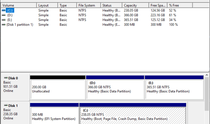 DIY hard drive data recovery methods for corrupted hard drives