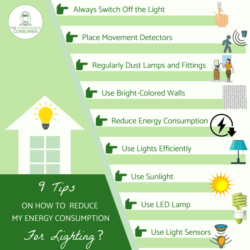 Efficient computer power consumption heat management reduce energy bills